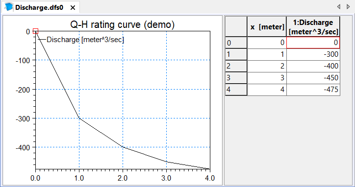2DBC_Dfs0CurveQHRelation.png