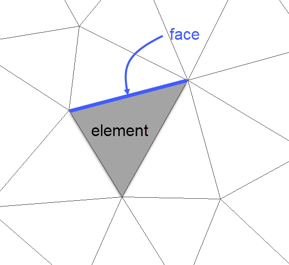 2DOverland_ElementFace.png