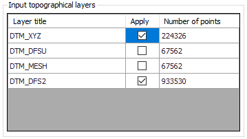 2DOverland_InputTopoLayer_Table.png