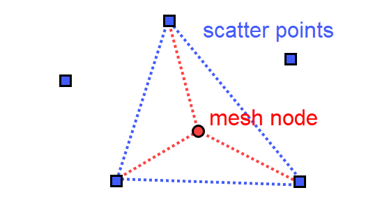 2DOverland_LinearInterpolation.png