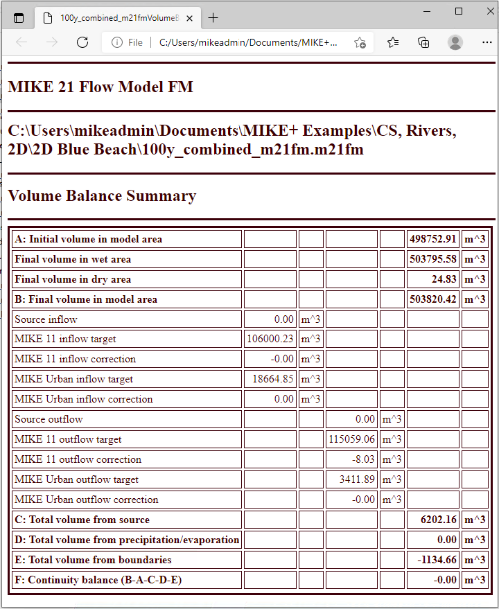 2DOverland_ResultSummary_2D.png