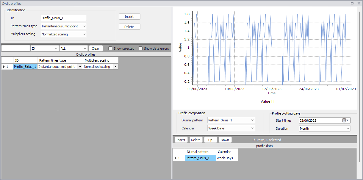 Cyclic_Profiles_Updated.png