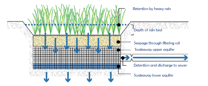 Conceptual_drawing_of_a_Soakaway.png