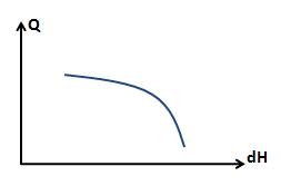PumpCurve.PNG