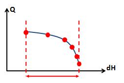 PumpCurve_tabulated.jpg