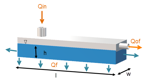 Schematic_of_Soakaway_model.png