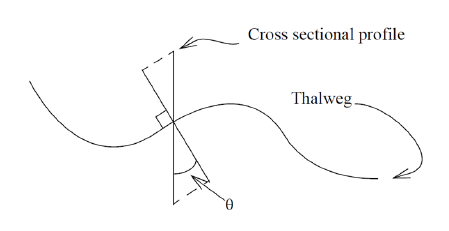 Sketch_of_correction_angle.png