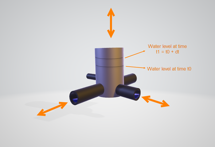 Water_flowing_through_a_node.png