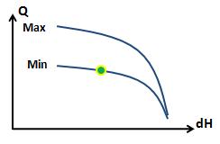 dutypoint_on_min_pump_curve.jpg