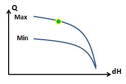 dutypoint_on_pump_curve.jpg