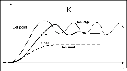Fluctuations_around_the_set_point_1.jpg