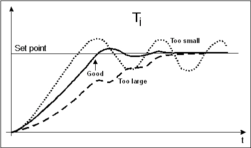 Fluctuations_around_the_set_point_3.jpg