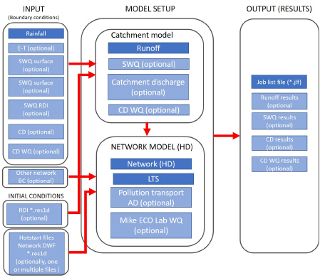 2-step_integrated__workflow_-_Step1.jpg