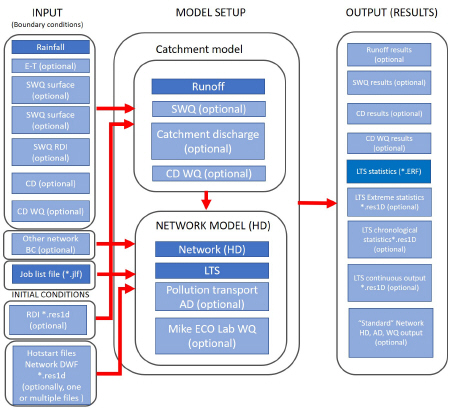 2-step_integrated__workflow_-_Step2.jpg