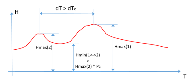 Figure1ofLTSGlobalstatisticsParameters.png