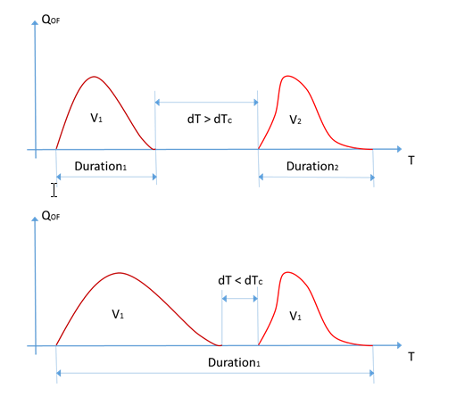 Figure2LTS_IdentifyingIndepentEvents.png