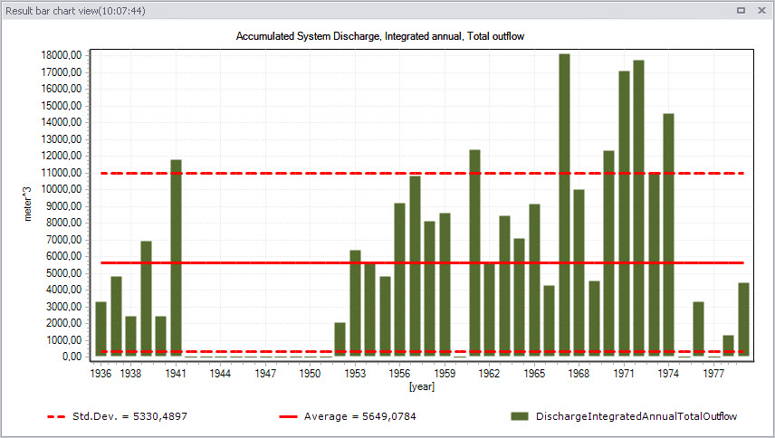 LTS_BarChart_Chronological.jpg