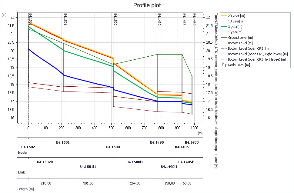 LTS_Results_Profile.jpg