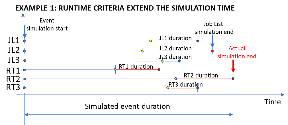 LTS_RuntimeCriteriaEx1.png