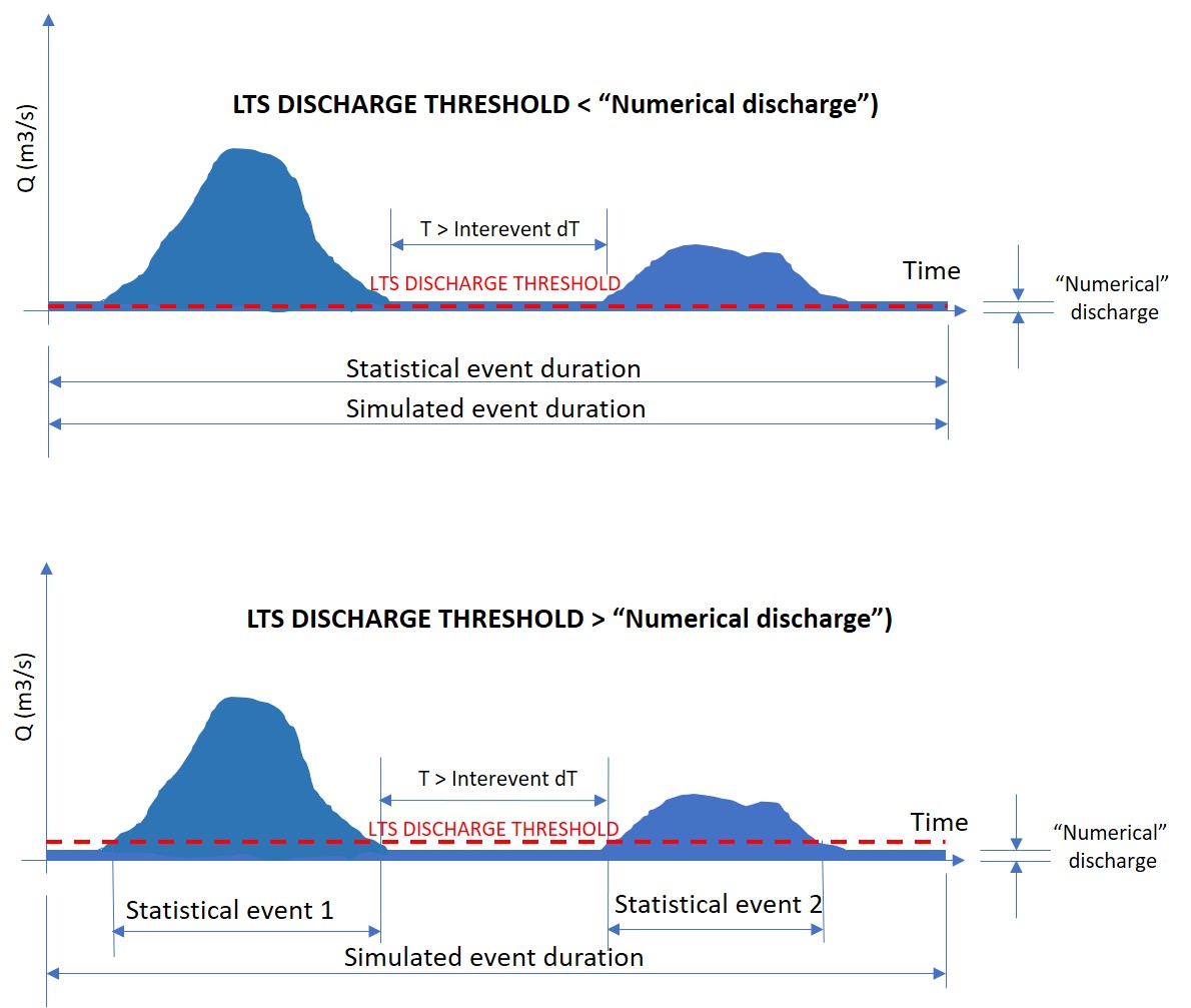 LTS_discharge_threshold.jpg