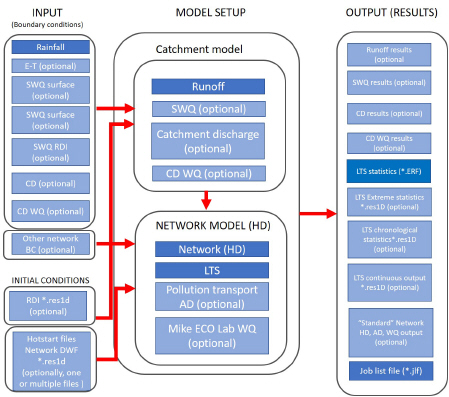 Single_step_integrated__workflow.jpg