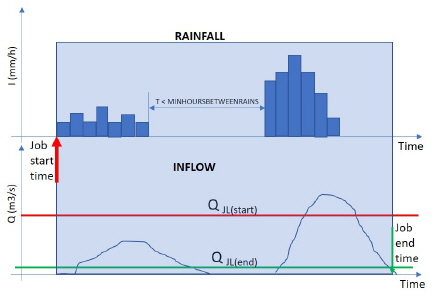 event_start_short_dry_interval.jpg
