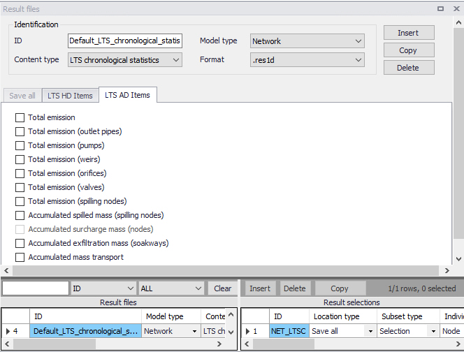 lTS_AD_Items_chronological.jpg