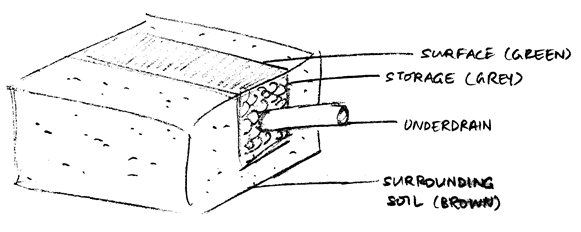 LID_InfiltrationTrench.png
