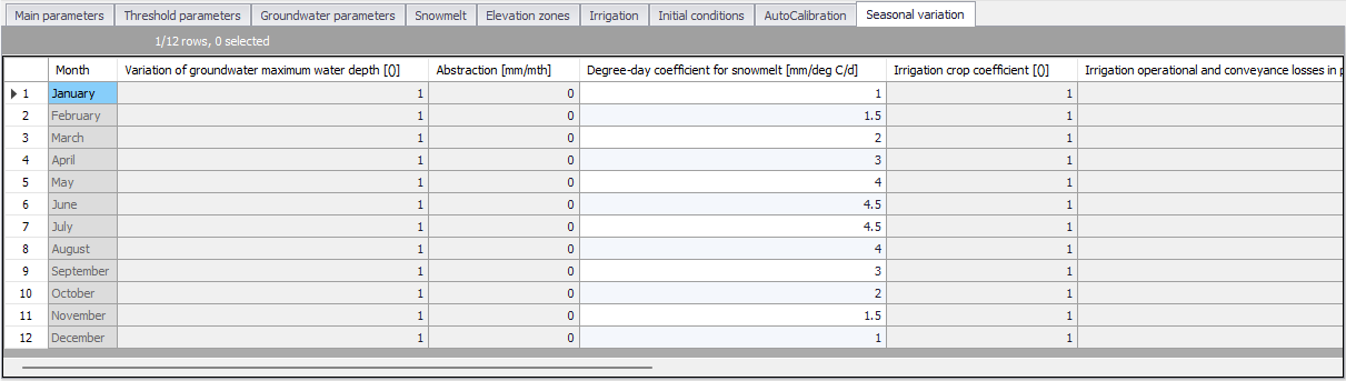 Parameters_RDI_SeasonalVariation.png