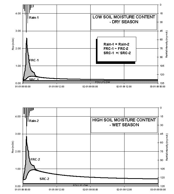 RDII_catchment_response.JPG