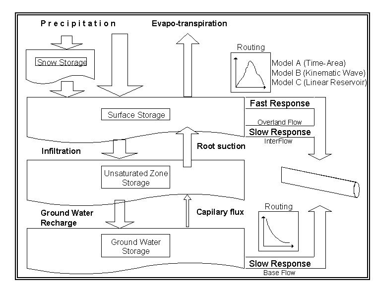 RDII_schematics.JPG