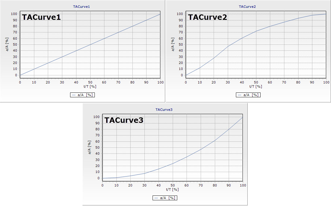 TA_curves.jpg