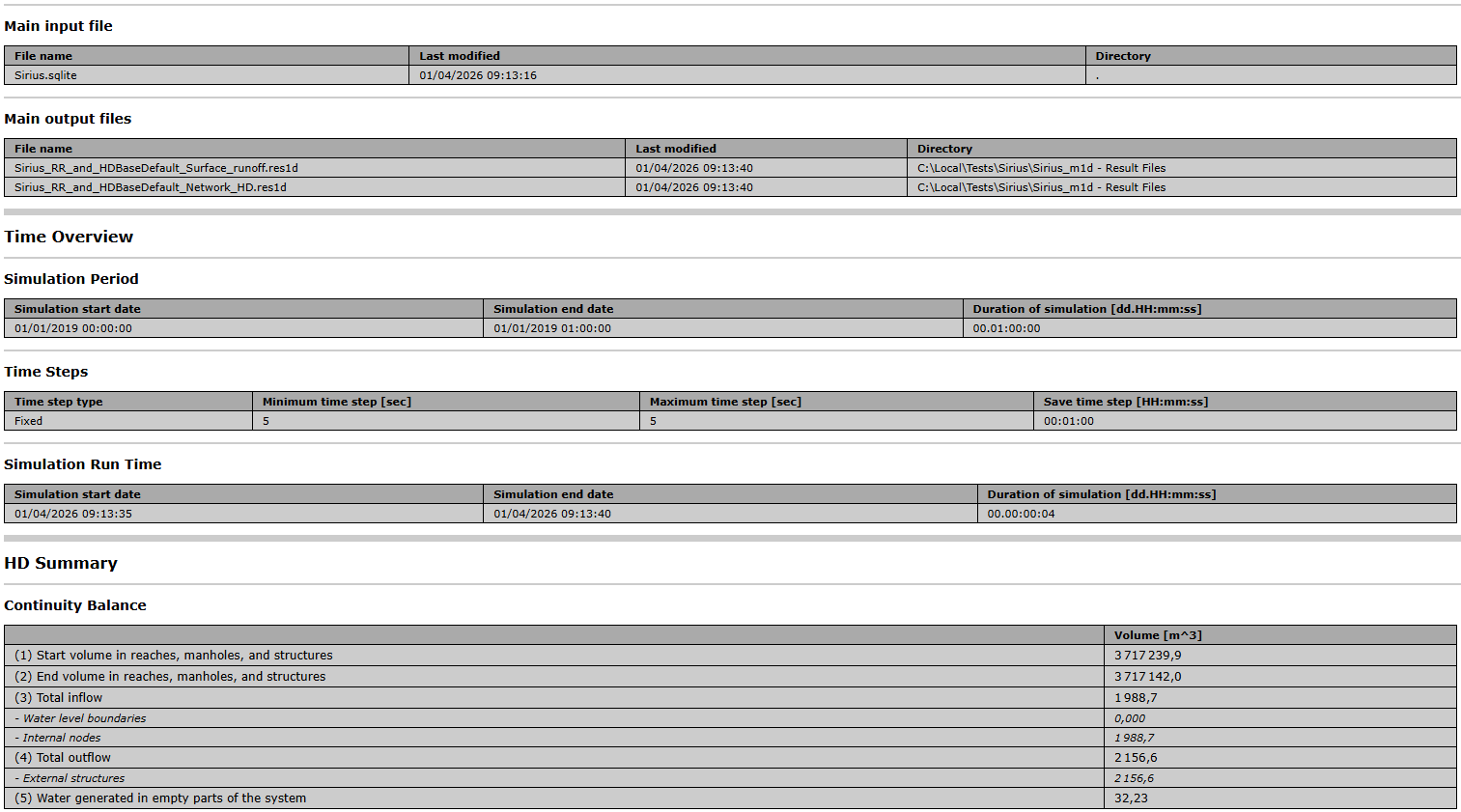 An example network summary file