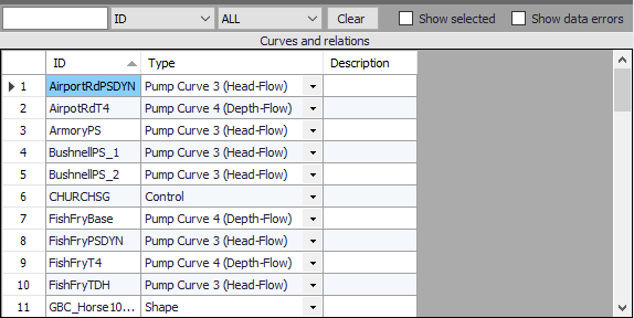 SWMM_CurvesRelationsPrimaryTable.png
