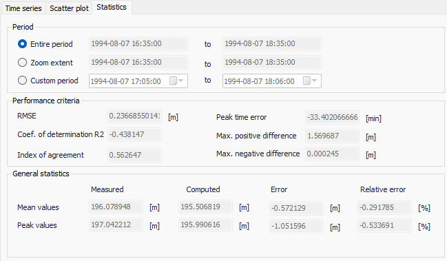 CalibrationStatisticsResults.png
