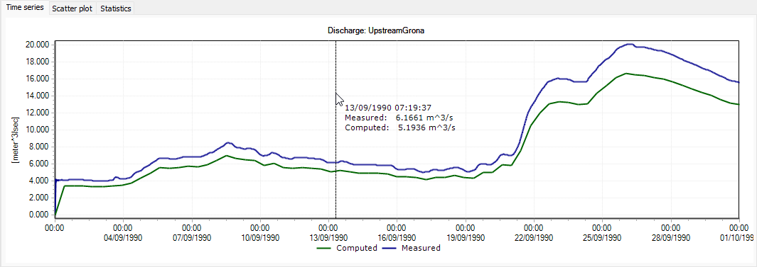 PlotsStatistics_Dialog.png