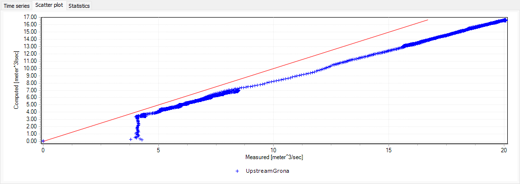 ScatterPlotComparison.png