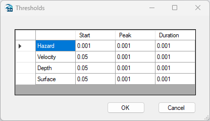 HazardMaps_Thresholds.png