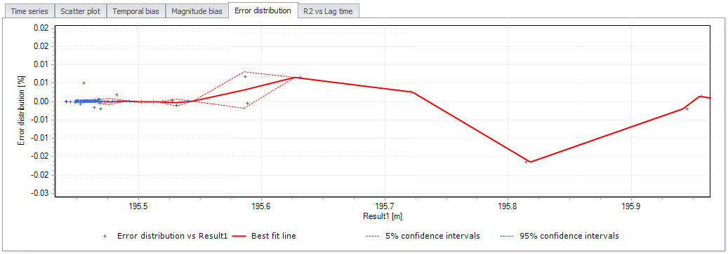 ErrorDistributionPlot.png
