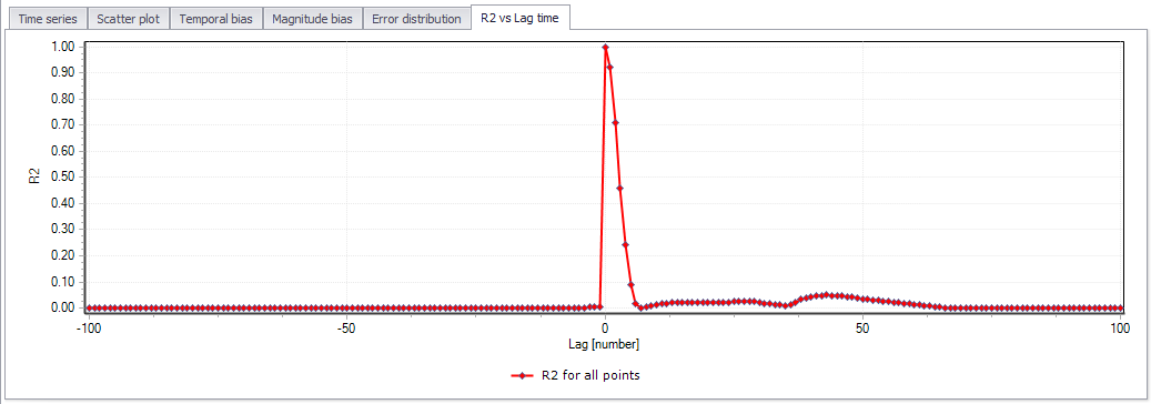 R2vsLagTimePlot.png