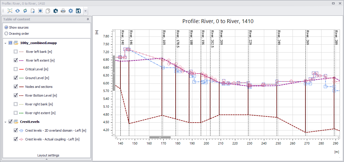 ProfilePlot_CrossSection-BankLevels.png