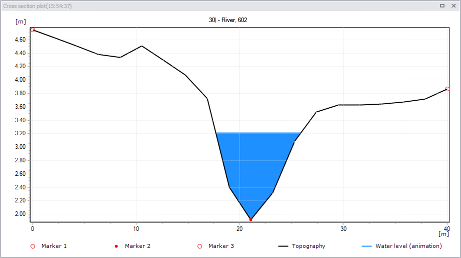 Results_CrossSectionPlot_WindowRiverSim.png