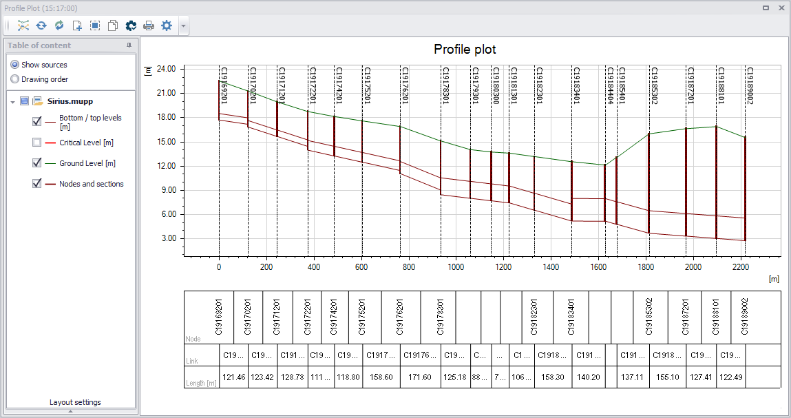 Results_ProfilePlot.png