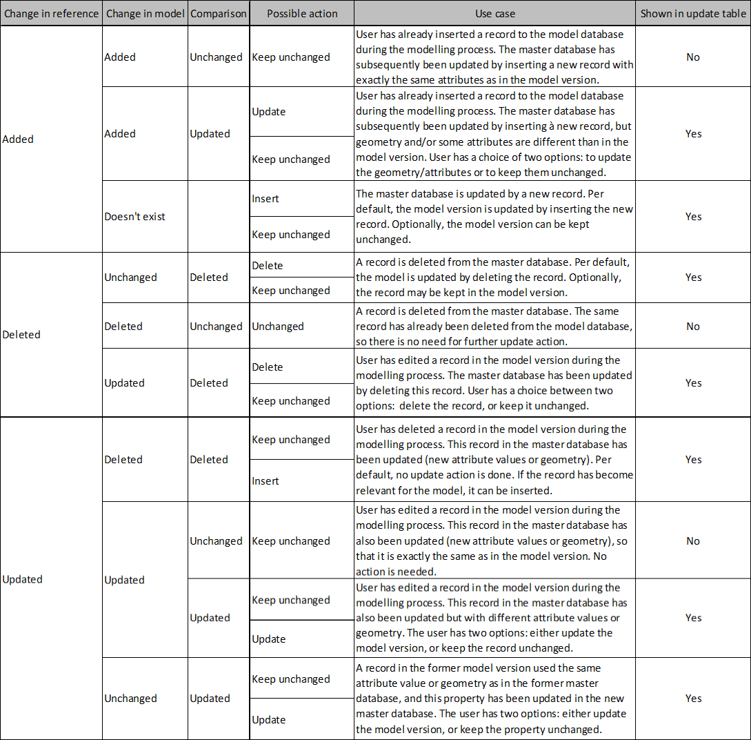 Table_CasesAndActions.png
