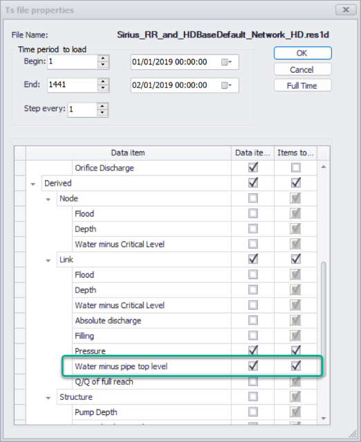 The new derived result item 'Water minus pipe top level', available on Collection System networks