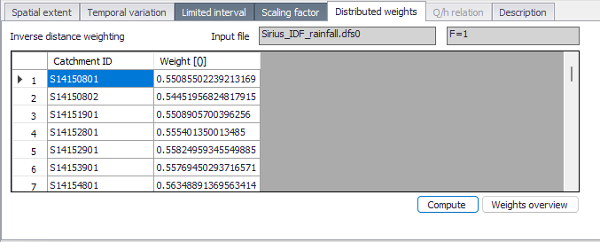 DistributedWeight_DataSource.png