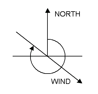 WindFieldDef.png