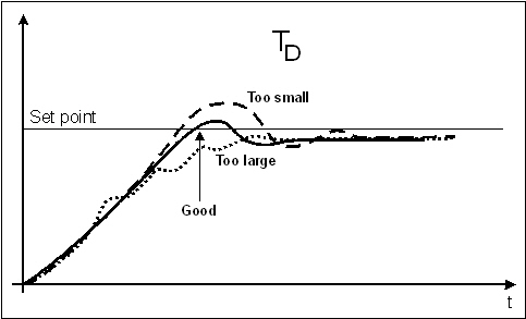 Fluctuations_around_the_set_point_2.jpg