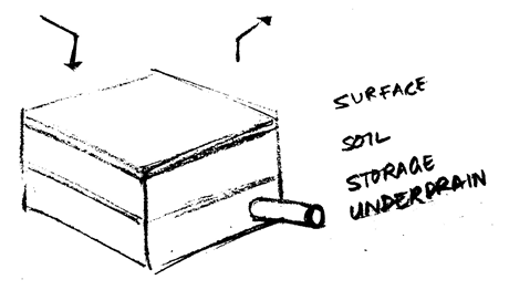 LID_BioRetentionCell.png