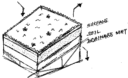 LID_GreenRoof.png
